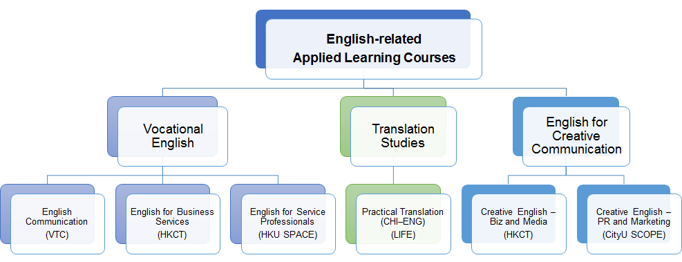 2023 - 25 Cohort, 2025 HKDSE